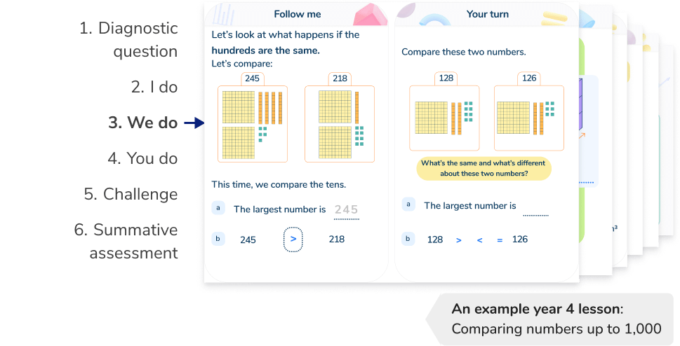 <h2 id=lesson>Structured and scaffolded Year 4 maths tutoring lessons</h2>
