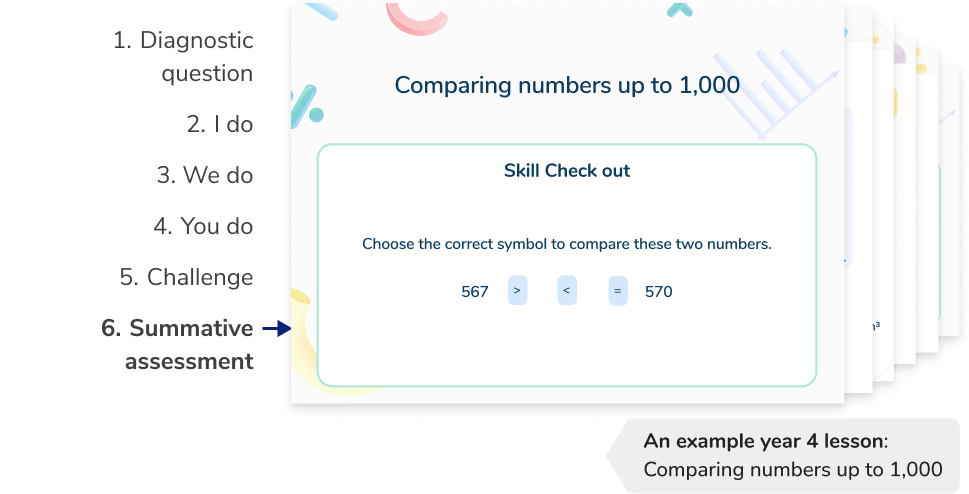 <h2 id=lesson>Structured and scaffolded Year 4 maths tutoring lessons</h2>