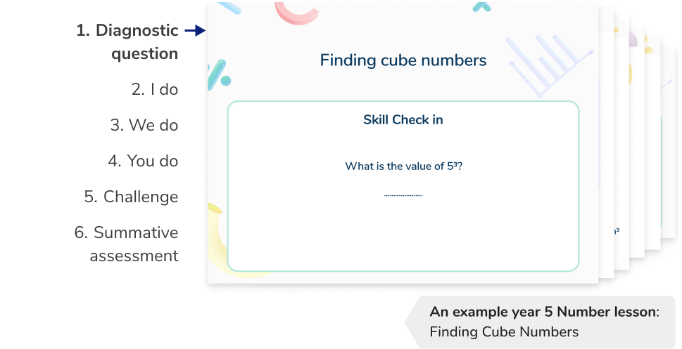 Structured, scaffolded lessons from a primary maths tutor