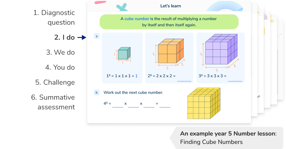 Structured, scaffolded lessons from a primary maths tutor