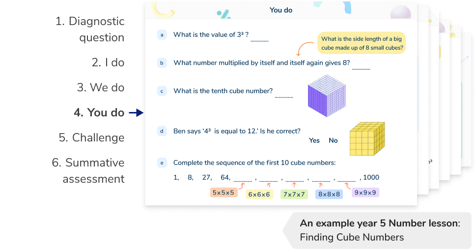 Structured, scaffolded lessons from a primary maths tutor