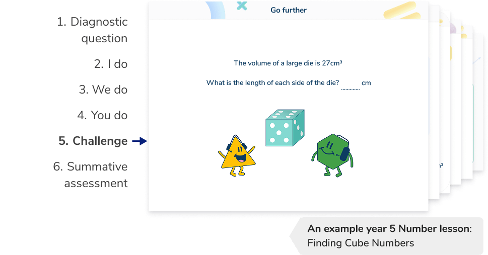 Structured, scaffolded lessons from a primary maths tutor