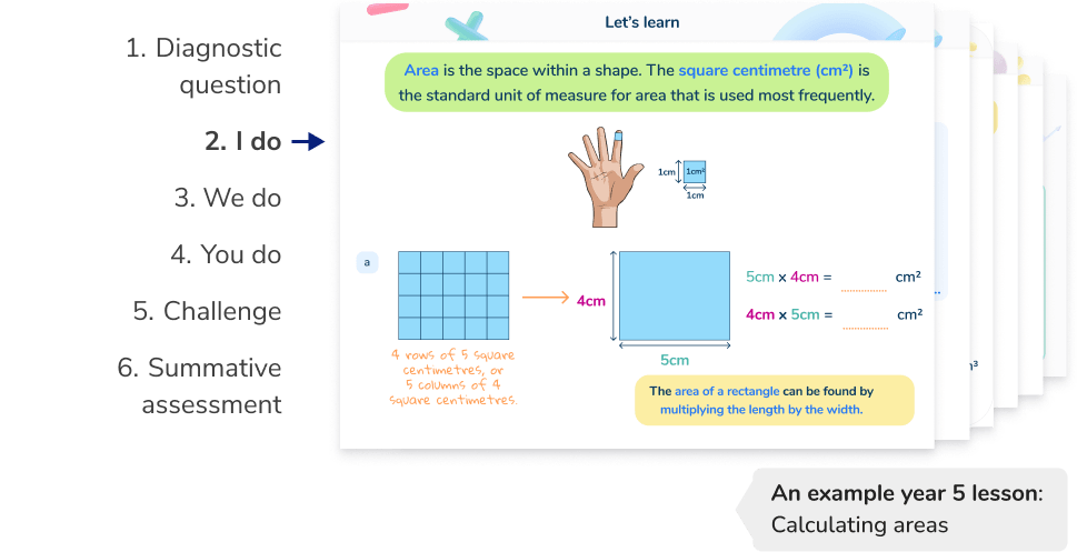 <h2 id=lesson>Structured and scaffolded Year 5 maths tutoring lessons</h2>
