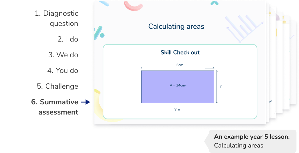 <h2 id=lesson>Structured and scaffolded Year 5 maths tutoring lessons</h2>