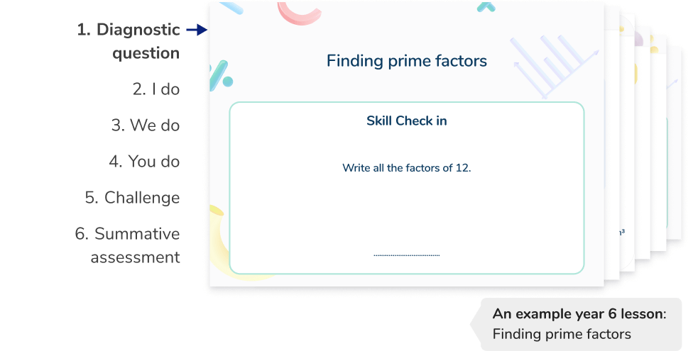 <h4 class="mb-4">Built by teachers on a decade of tutoring expertise</h4>