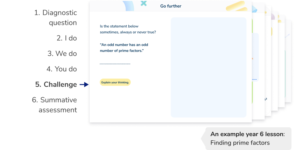 <h4 class="mb-4">Built by teachers on a decade of tutoring expertise</h4>