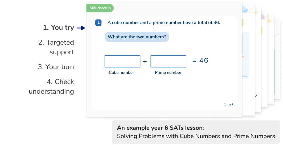 Targeted one-to-one maths lessons for SATs success